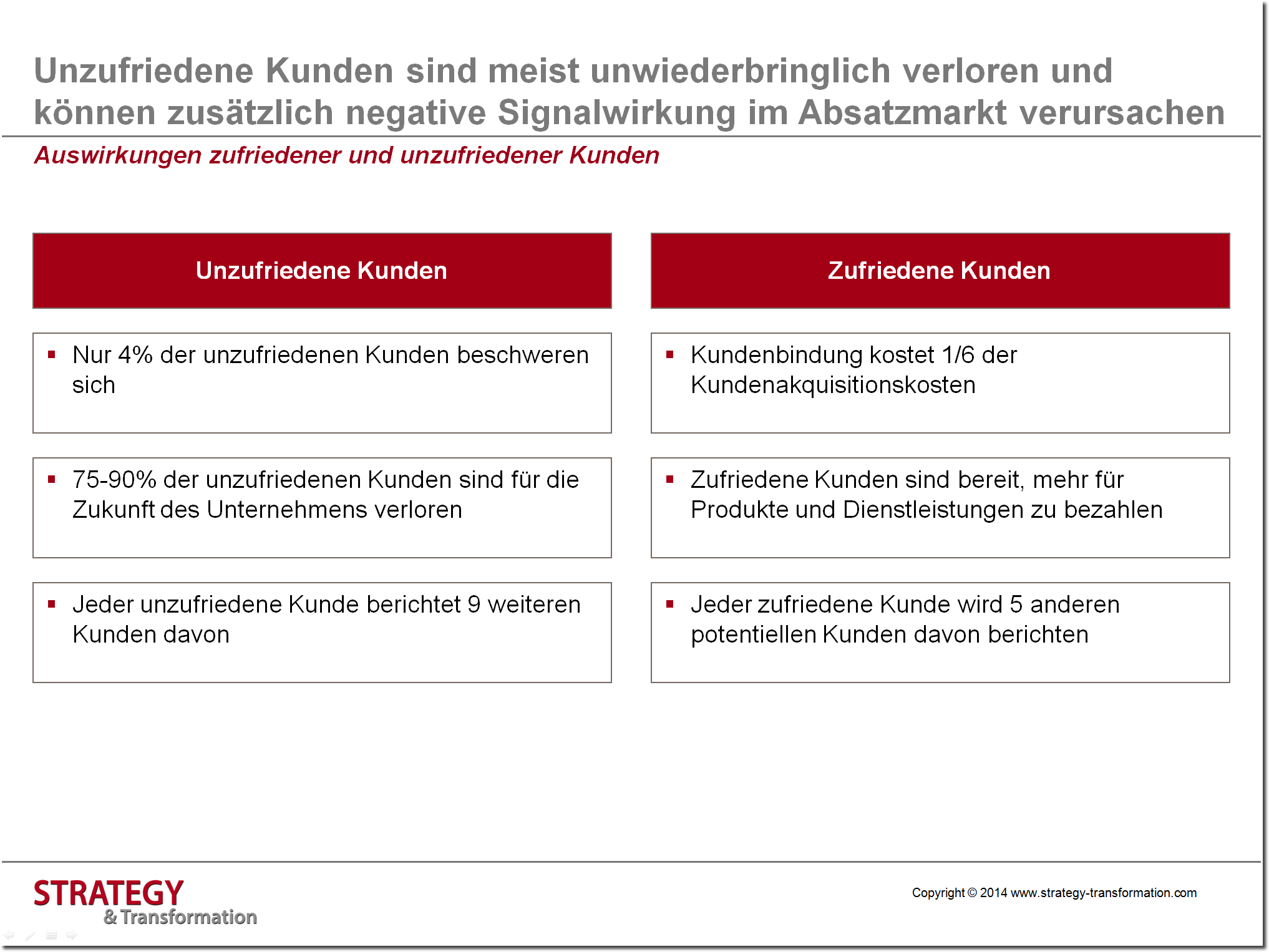 Beschwerdemanagement Kern der Kundenbindung