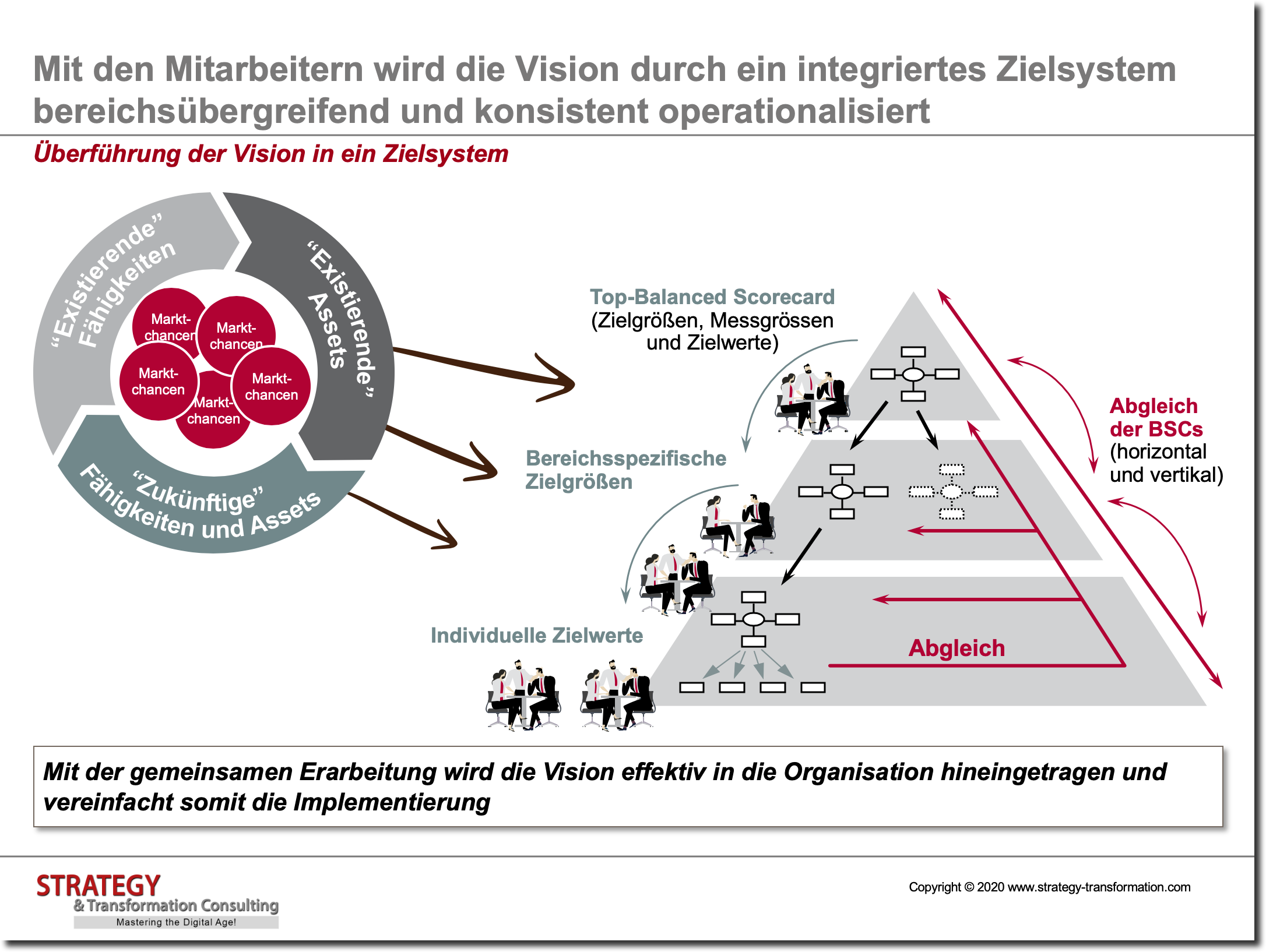 Wie entwickelt man eine erfolgreiche Vision für das Unternehmen?
