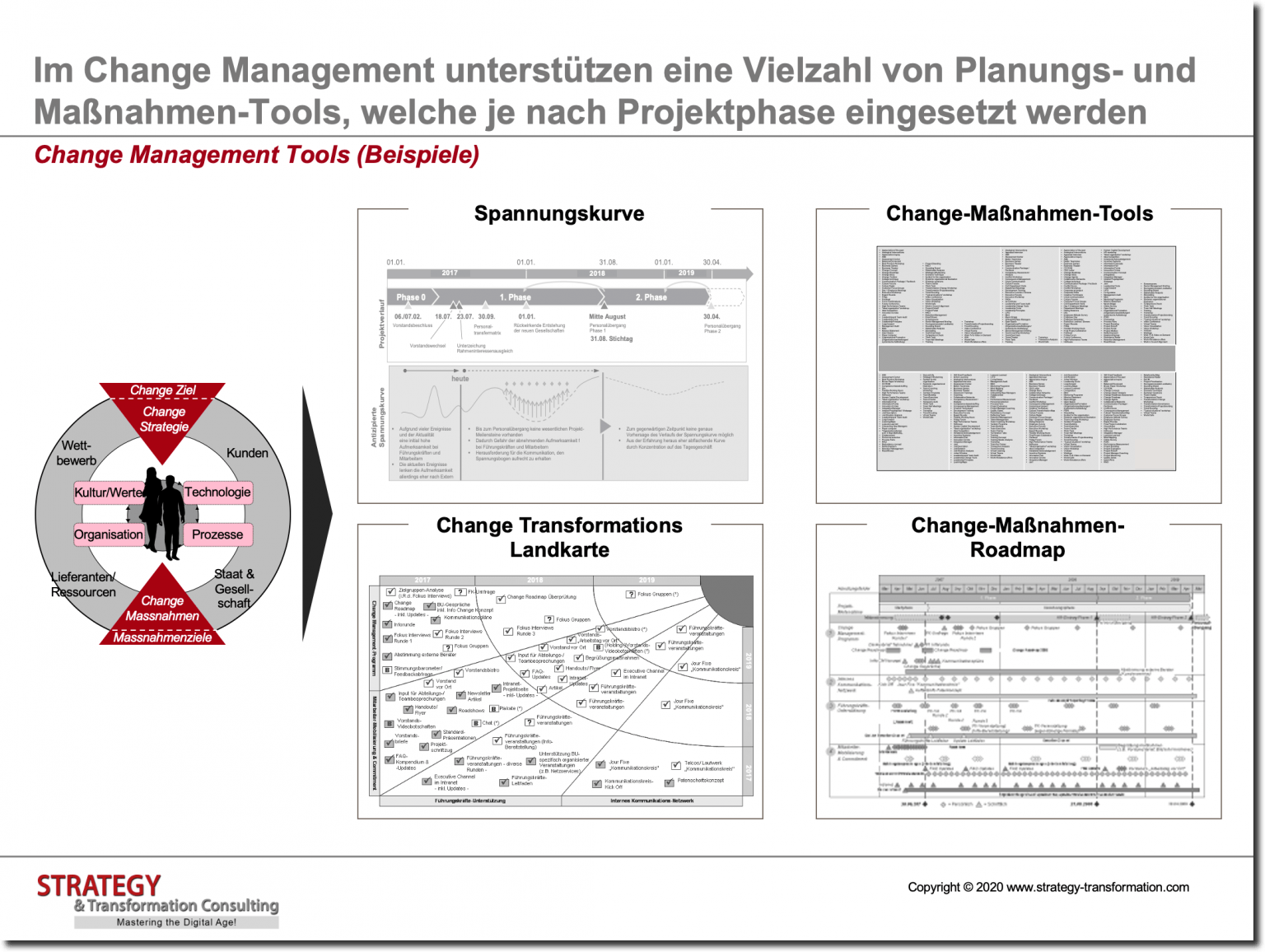 Effektives Change Management strukturiert umsetzen!