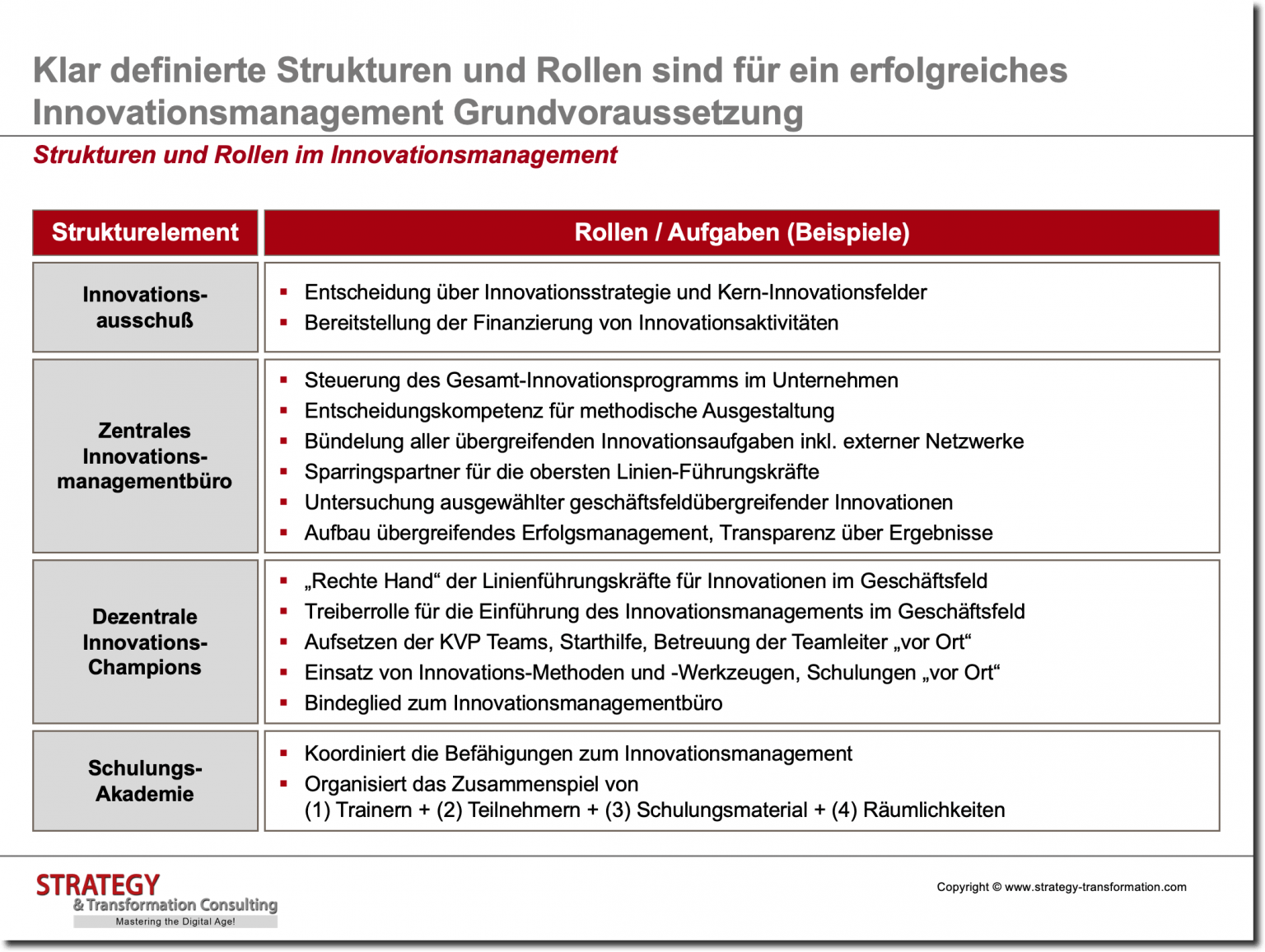 Innovationsmanagement Neue Ideen in zukunftsweisende Produkte und