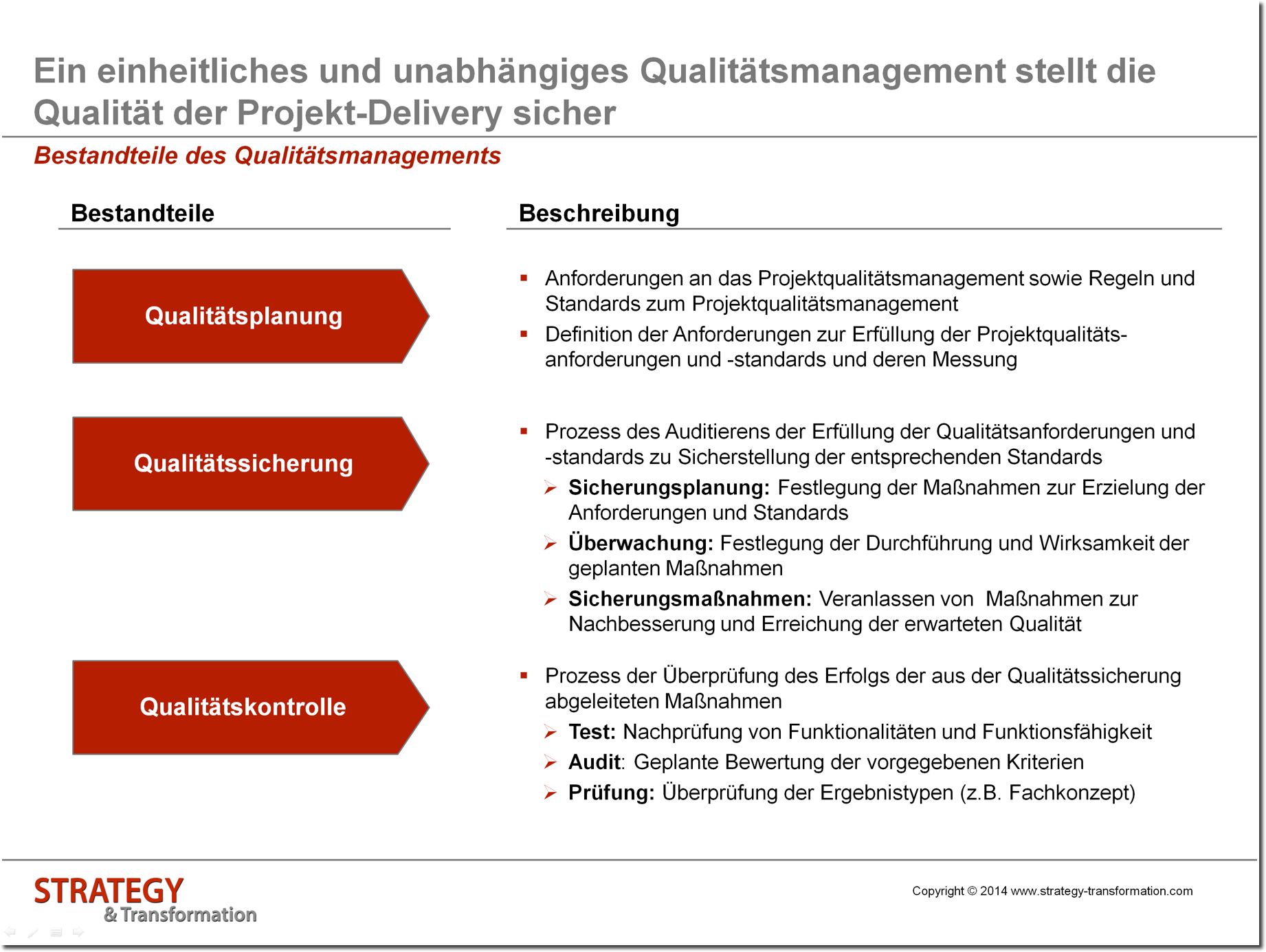 Projektmanagement professionell aufsetzen!