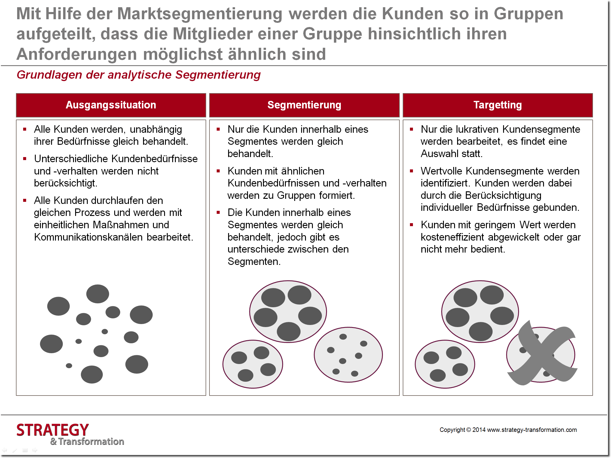 Grafik 2_Content Marketing_Grundlagen analytische Segmentierung