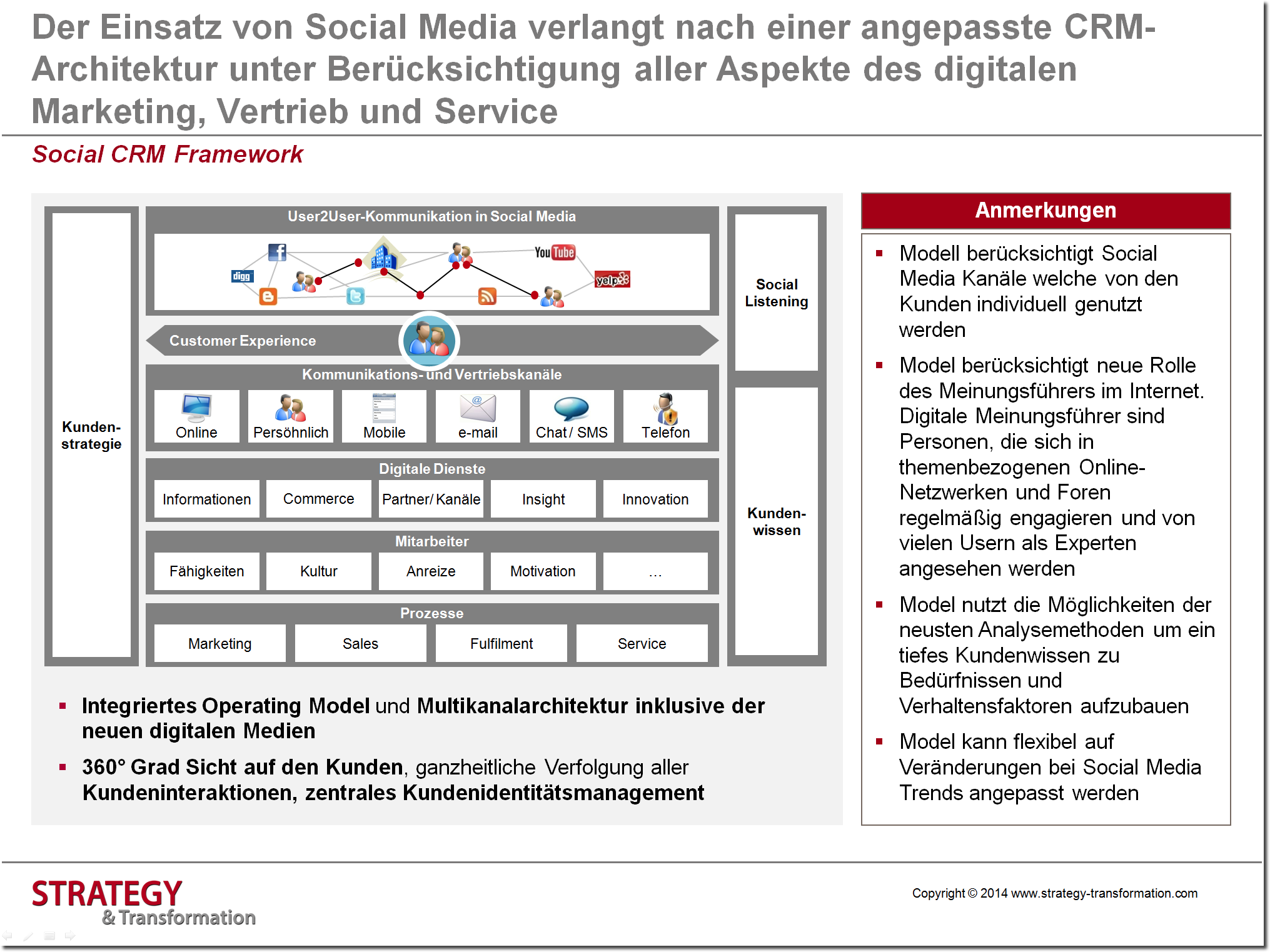 Social Media verstehen_Social CRM Framework