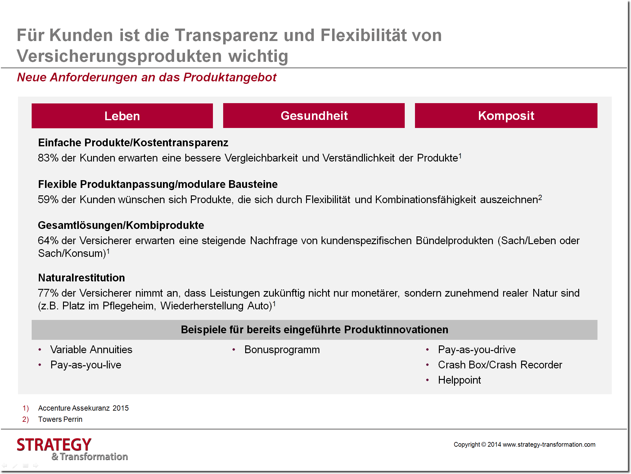 Digitale Transformation Versicherung_Neue Anforderungen