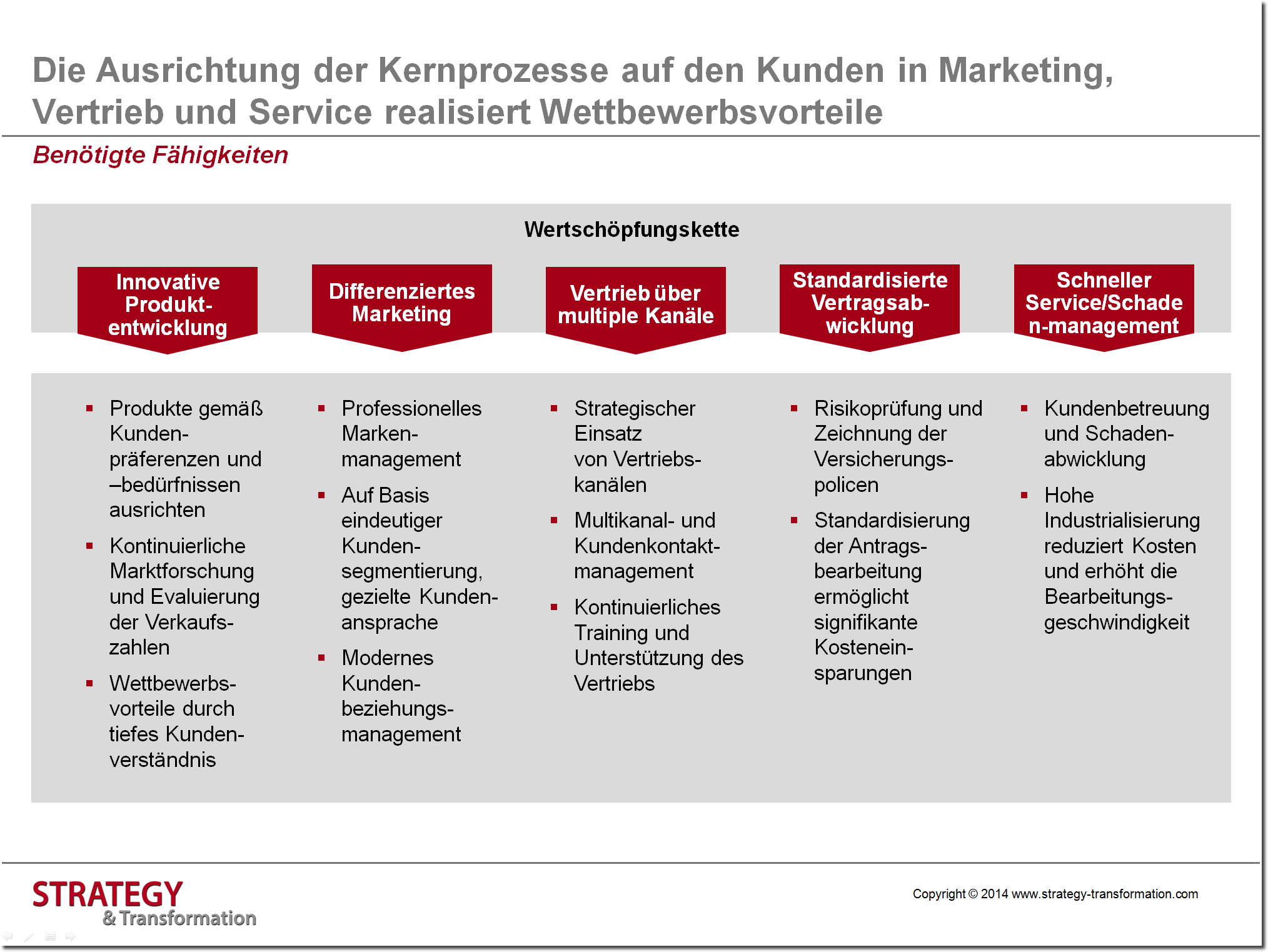 digitale transformation beratung 3