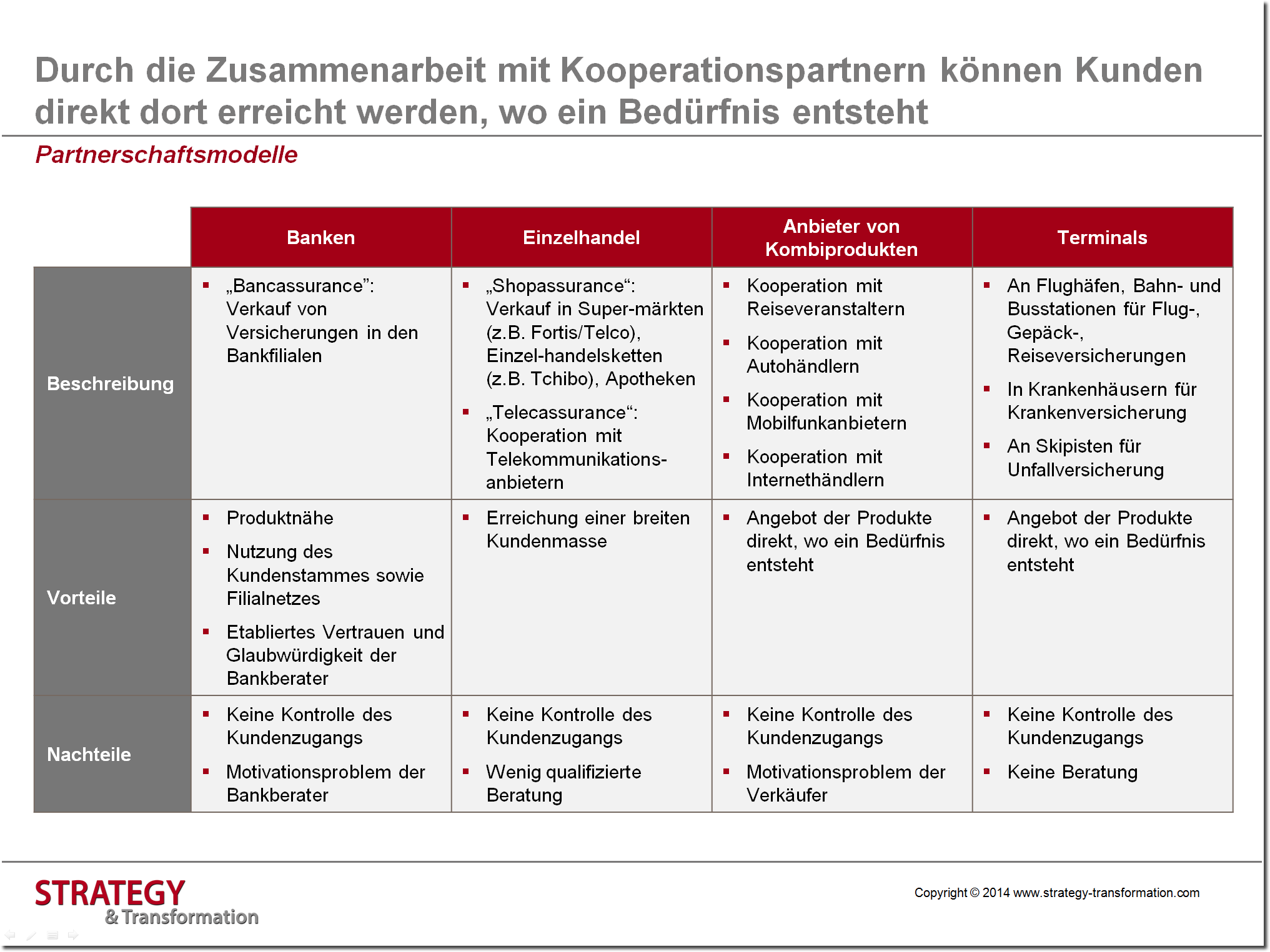 Digitale Transformation Versicherung_Partnerschaftsmodelle