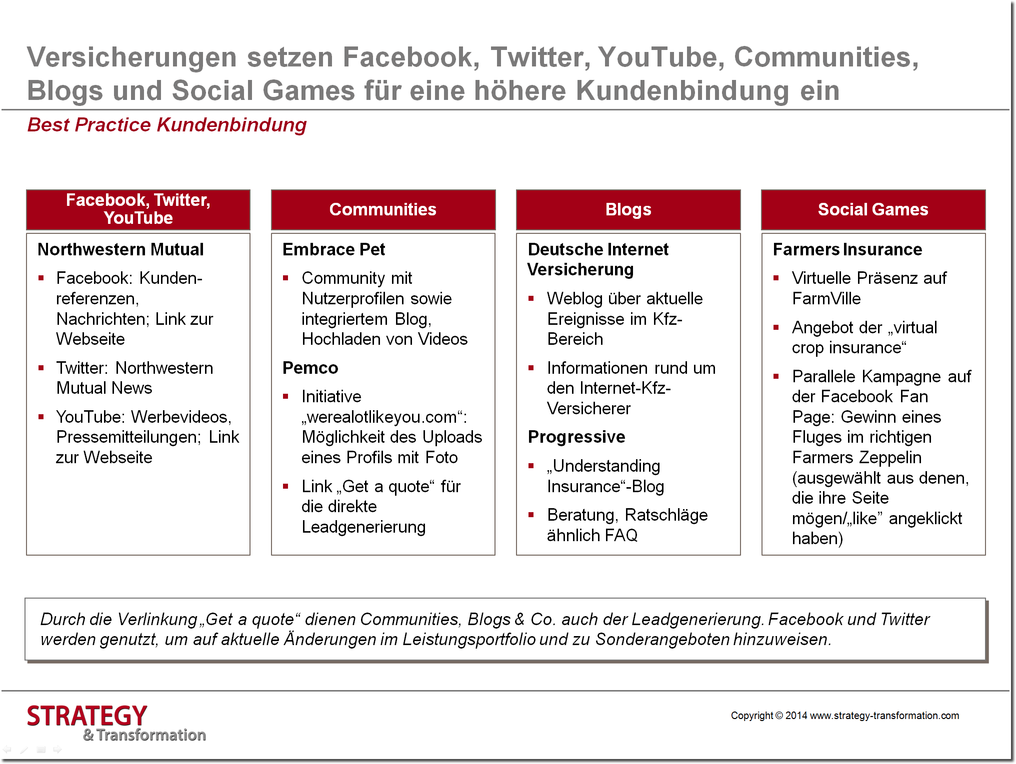 Digitale Transformation Versicherung_Best Practice Kundenbindung