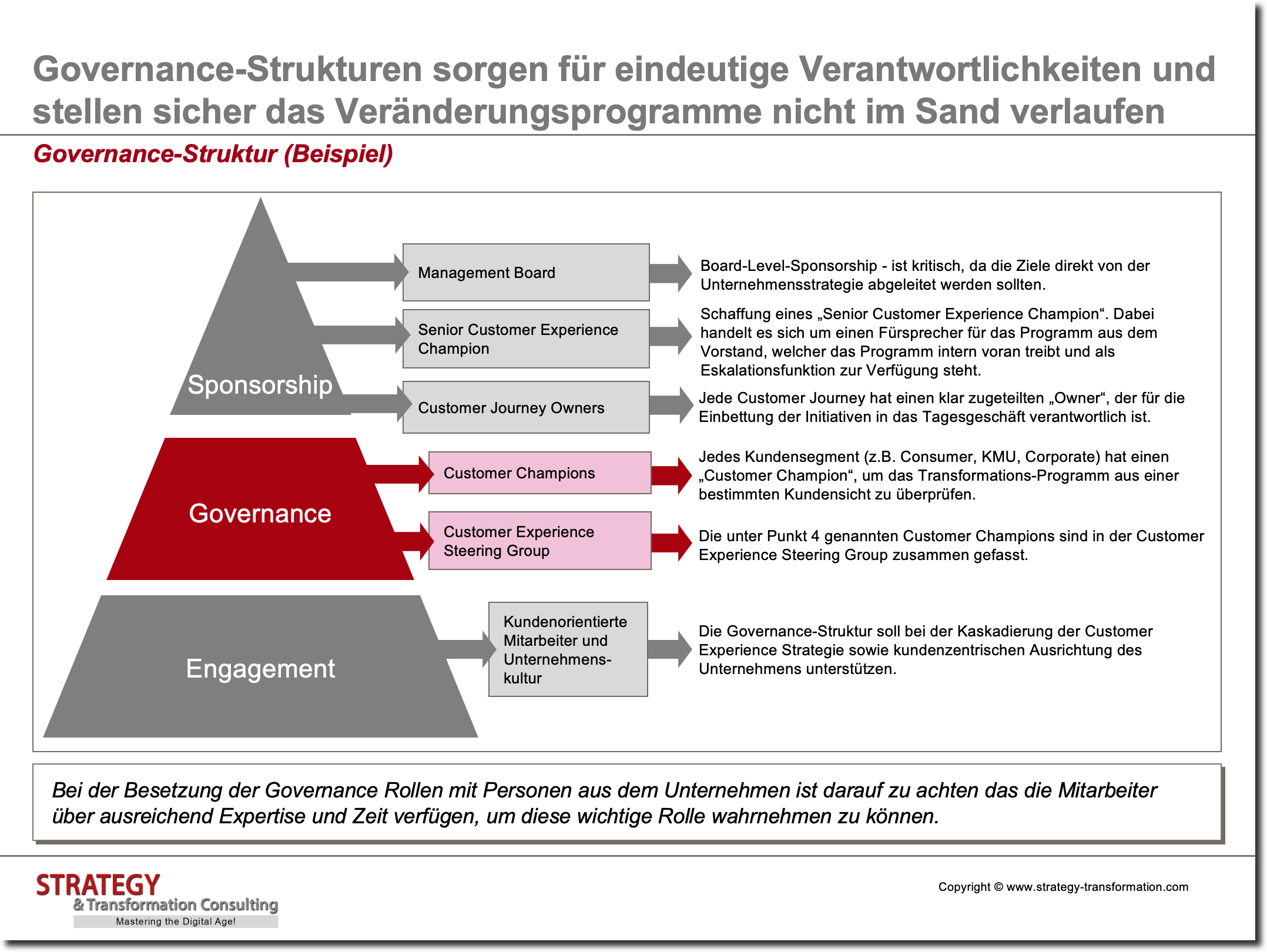 Customer Experience Management_Governance Struktur