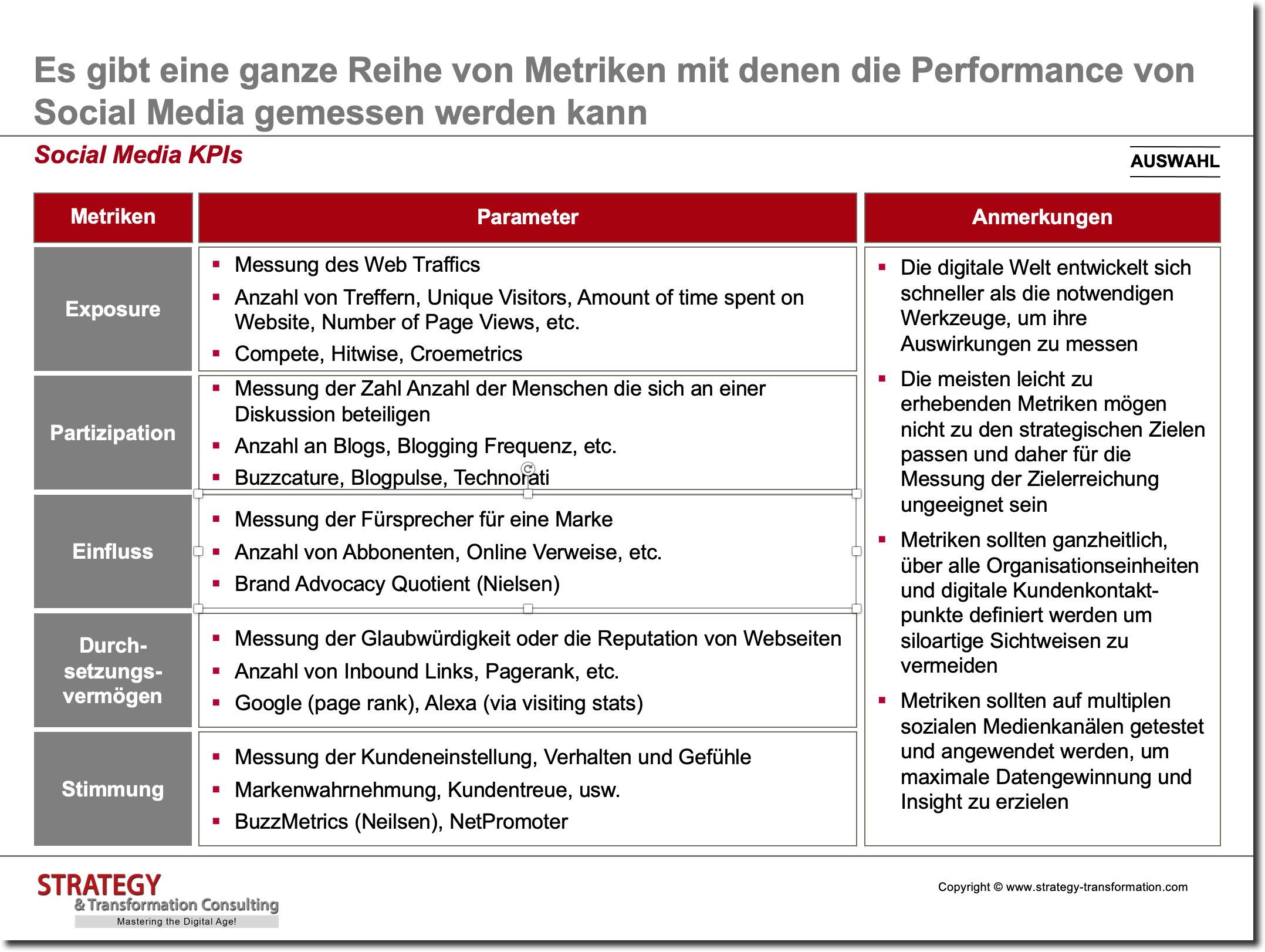 Customer Experience Management_Social Media Kennzahlen