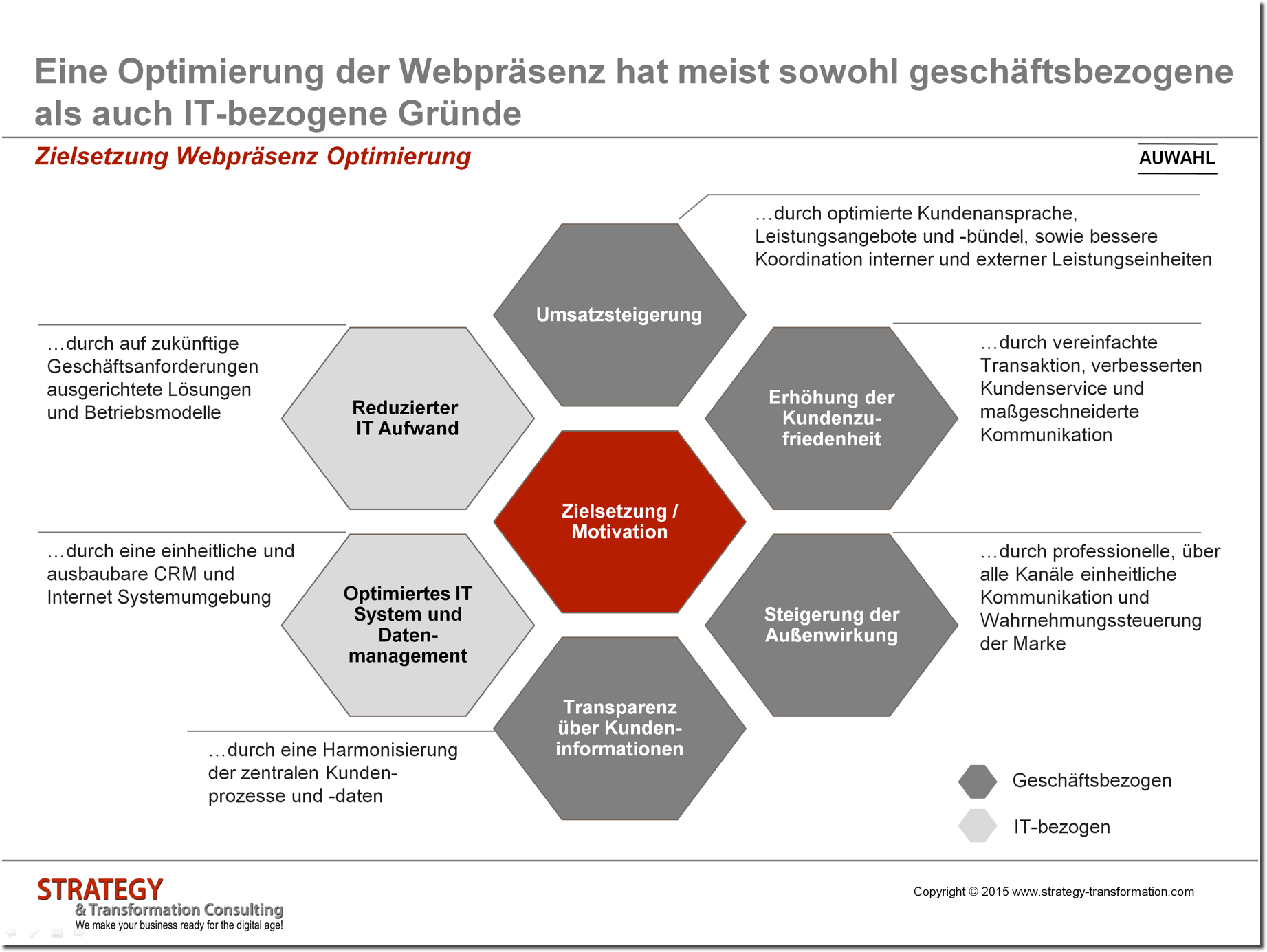 Zielsetzung Webseiten Optimierung