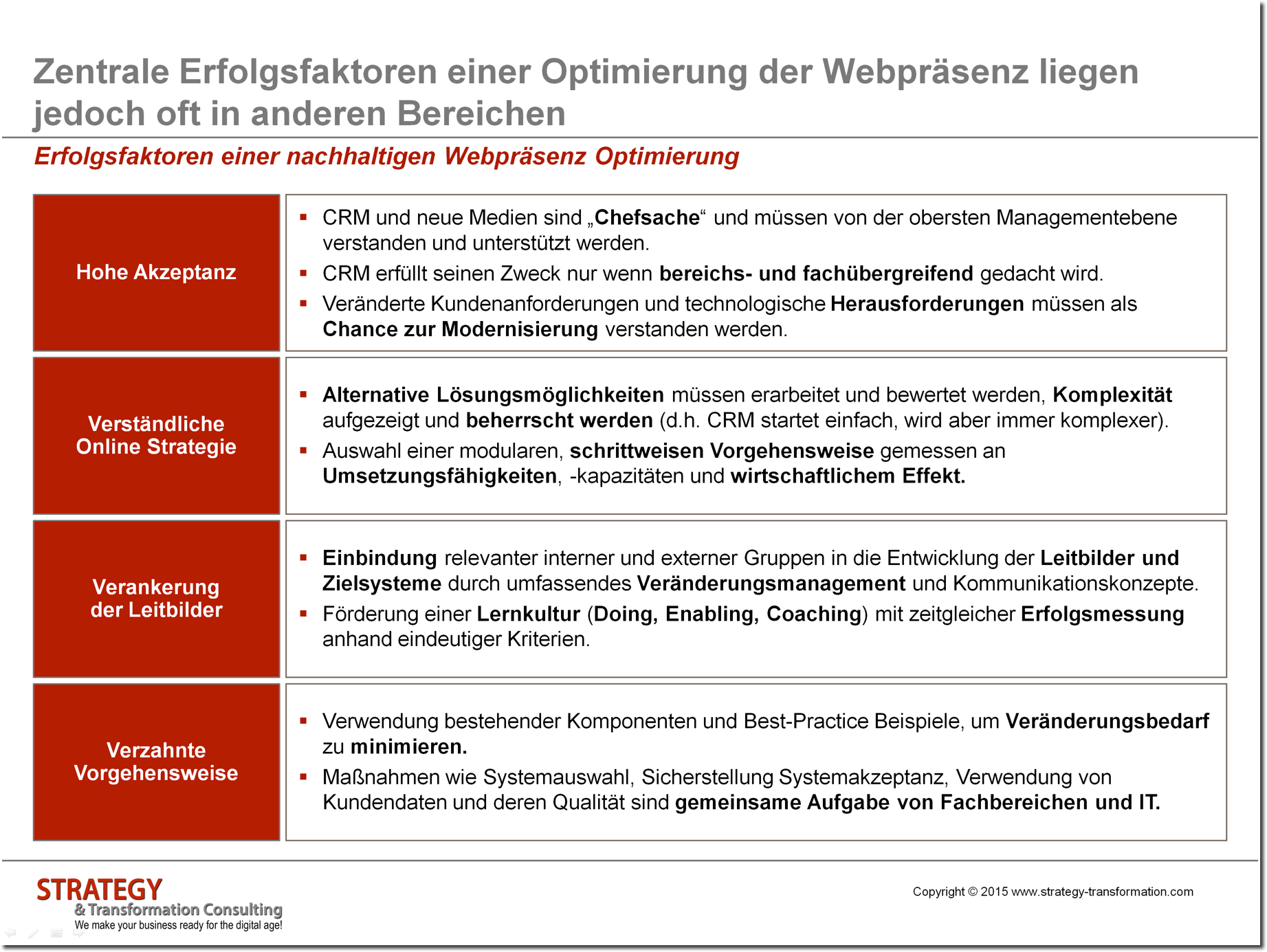 Erfolgsfaktoren Webseiten Optimierung