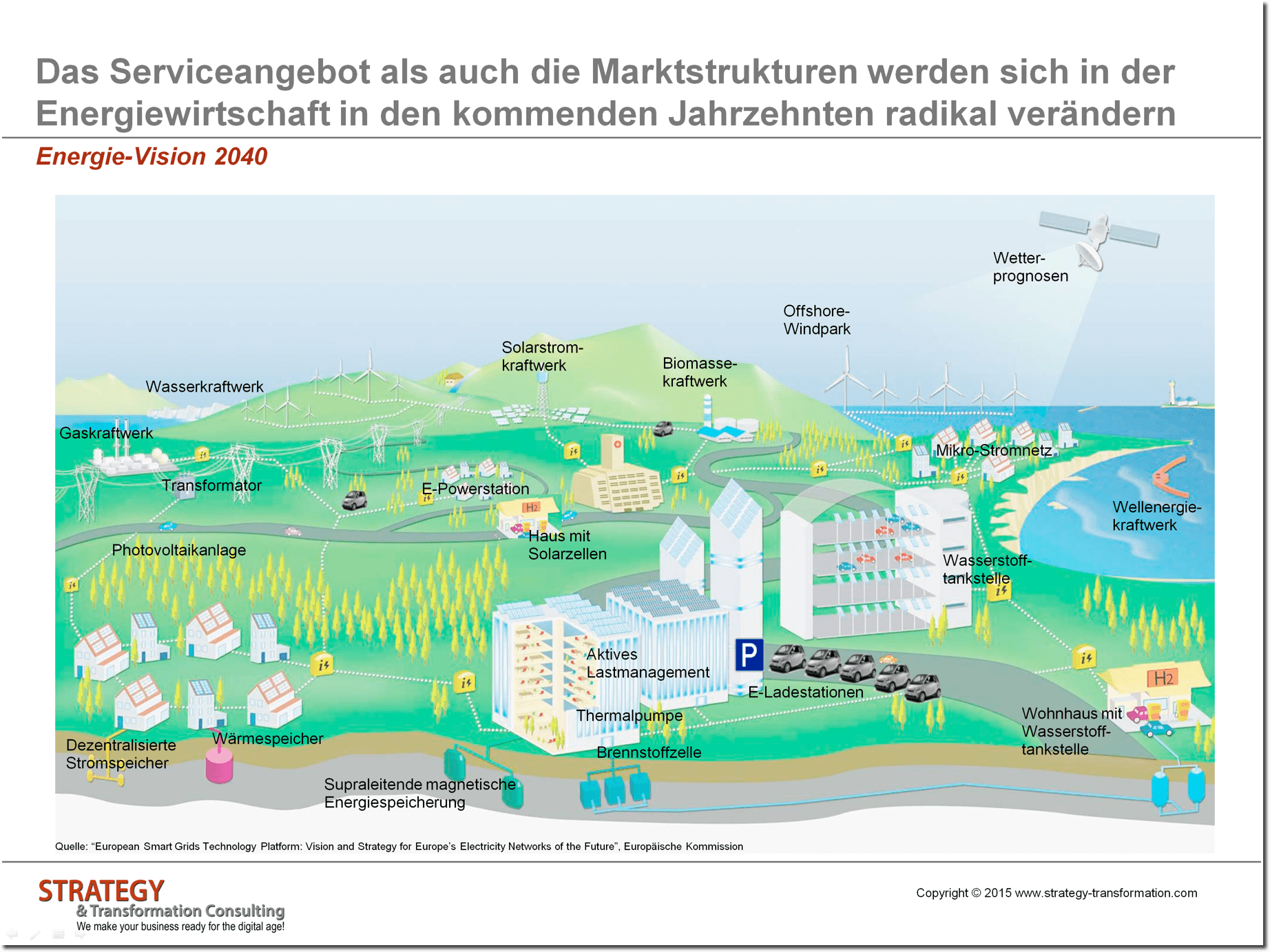Energie-Vision 2040