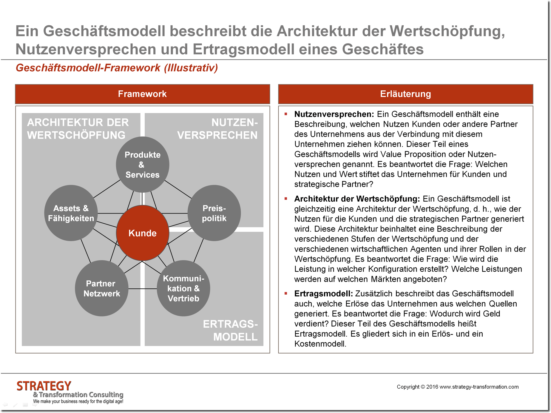Geschäftsmodell-Framework Geschäftsmodell-Framework