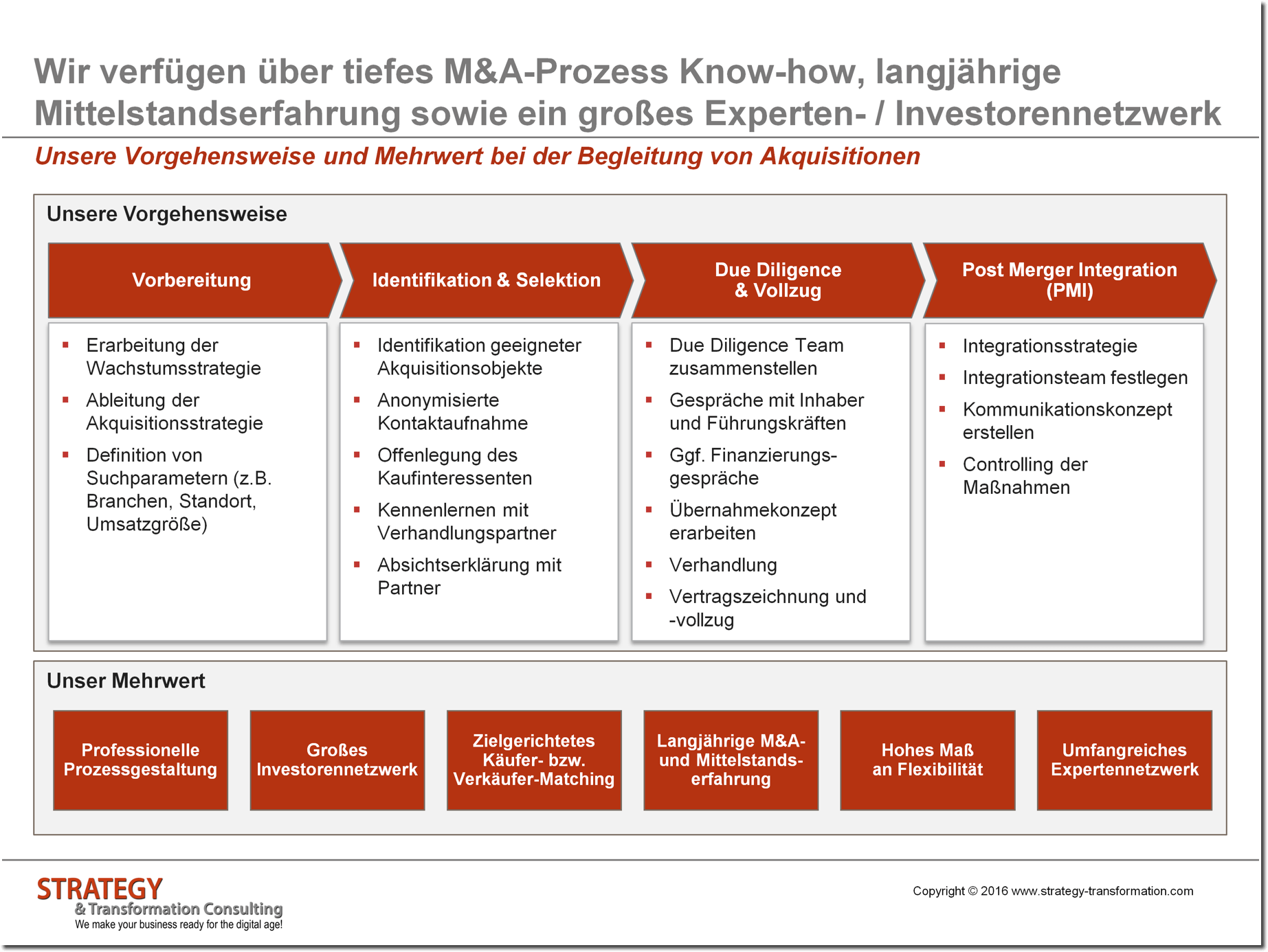 Unsere Vorgehensweise und Mehrwert bei der Begleitung von Akquisitionen Unsere Vorgehensweise und Mehrwert bei der Begleitung von Akquisitionen