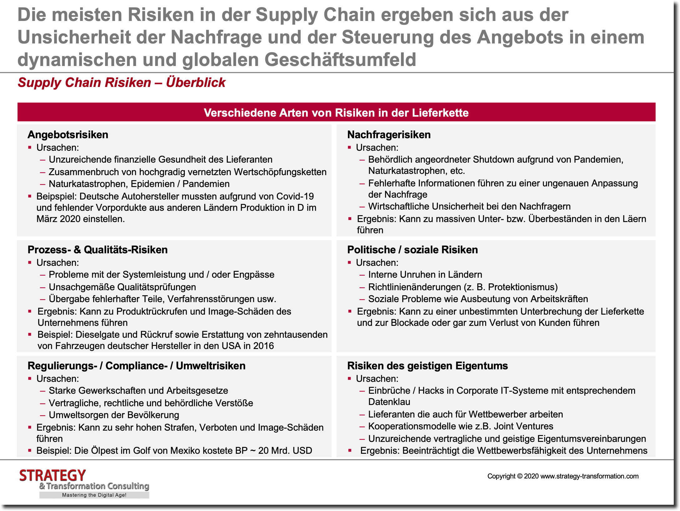 Supply Chain Risiken – Überblick