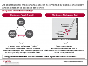 Predictive Maintenance in Aerospace – Innovative Use Cases