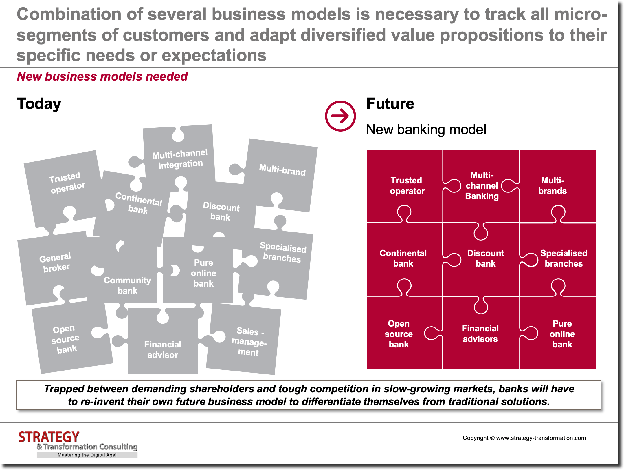 New business models needed