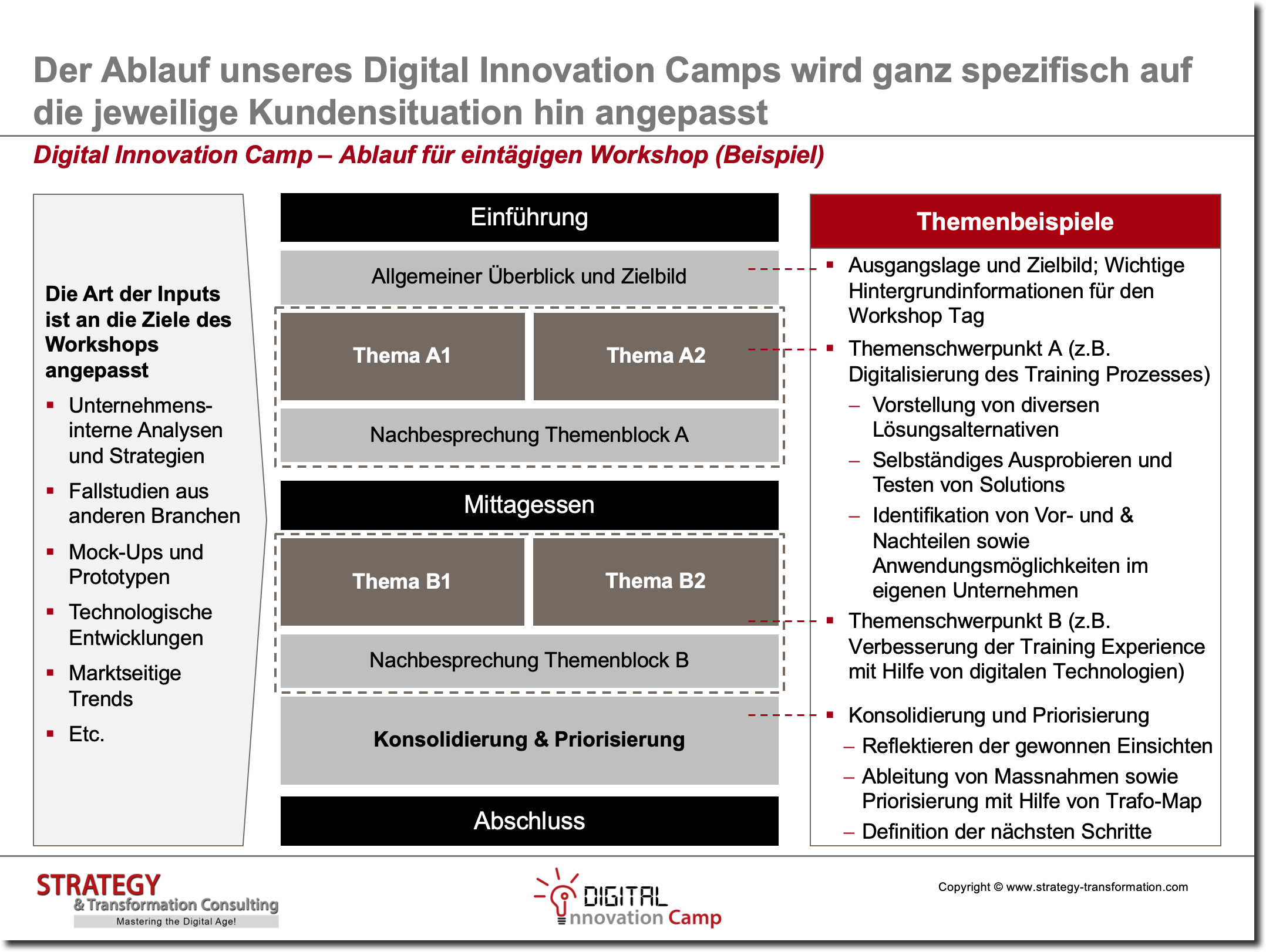 Digital Innovation Camp – Ablauf für eintägigen Workshop (Beispiel)